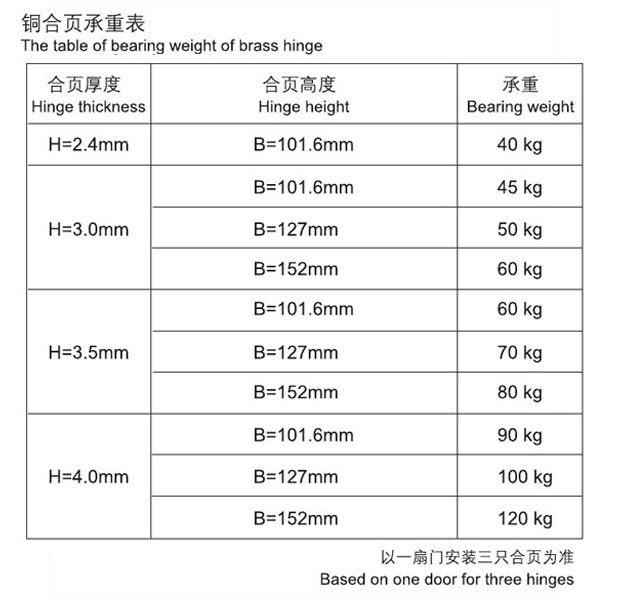 銅合頁承重表