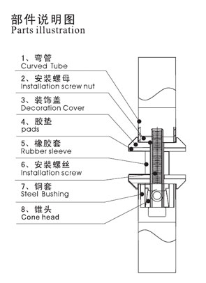 大門(mén)拉手部件說(shuō)明圖